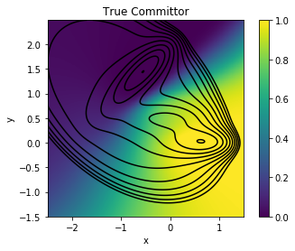 ../../_images/Committor_10d_11_1.png